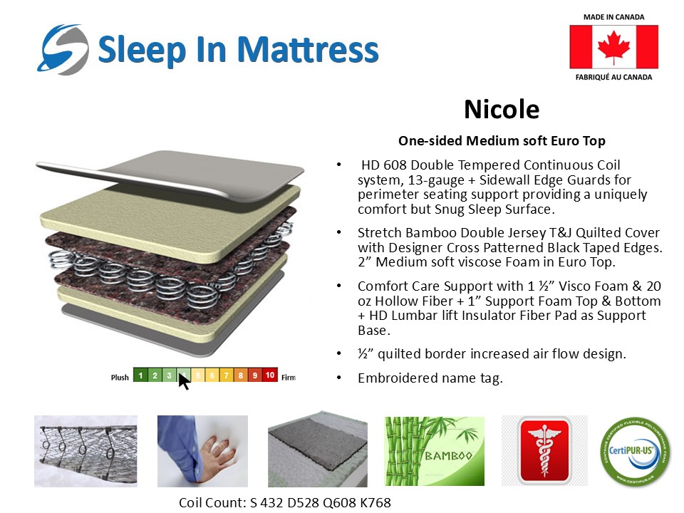 Nicole Euro Top Mattress - Image 2